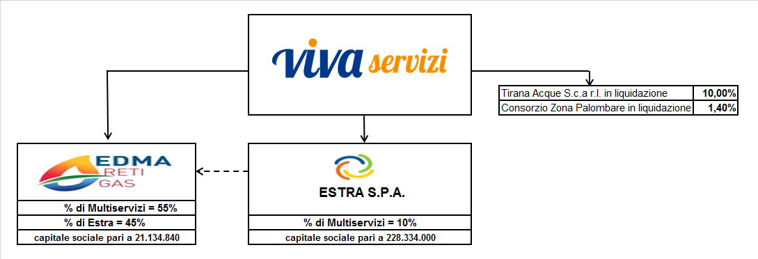 Situazione del gruppo al 30 ottobre 2018